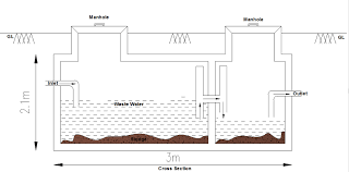 How To Calculate Septic Tank Size Civilology