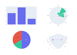 Plotly Py 4 0 Is Here Offline Only Express First