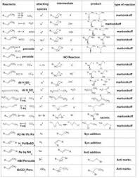 30 Best Organic Chemistry Reactions Images Organic