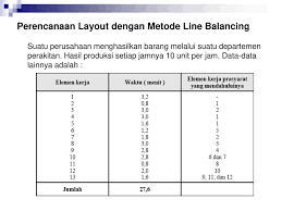 Check spelling or type a new query. Contoh Soal Layout Manajemen Operasi