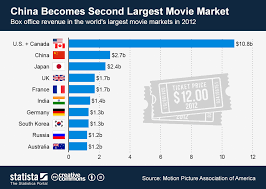 Top 18 Maps And Charts That Explain Oscars Hollywood And