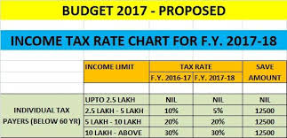 Pin On India Tax