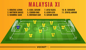 Men's finals istaf supersereis 2015 ! Ramalan Kesebelasan Utama Skuad Malaysia Dan Thailand Malam Ini