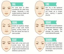 Meaning Eyebrow Shape Wiring Diagrams