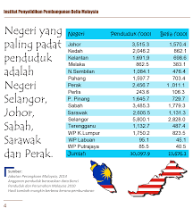 Sekiranya dibahagikan mengikut jantina, penduduk malaysia berjantina lelaki mempunyai jumlah yang lebih tinggi berbanding wanita, dengan anggaran 16.7 juta lelaki dan 15.7. Jumlah Penduduk Malaysia Mengikut Negeri Sang Hook