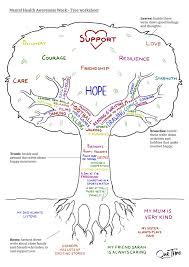 Psychoeducational handouts, quizzes and group activities. Mental Health Awareness Week 2021 Activity Our Time