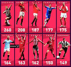 والآن نستعرض ترتيب قائمة هدافي الدوري الإنجليزي الممتاز البريميرليج مع بدء الجولة الـ34 من جولات الدوري الإنجليزي البريميرليج وقبل نهايتها Ø­Ù‚Ø§Ø¦Ù‚ Ùˆ Ø£Ø±Ù‚Ø§Ù… Ø§Ù„Ø¯ÙˆØ±ÙŠ Ø§Ù„Ø¥Ù†Ø¬Ù„ÙŠØ²ÙŠ