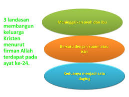 Keluarga juga merupakan wahana kebahagiaan dalam kehidupan seseorang • daripada keluarga, terpancarnya sinar kasih sayang antara ahlinya. Peran Allah Dalam Keluarga Ppt Download