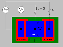 Jan 30, 1997 · fet field effect transistor fext far end cross talk fft fast fourier transform fh/ss frequency hopping spread spectrum fhp. 7 1 The Mosfet Introduction
