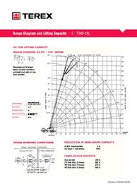 Terex T 340 1 Xl Specifications Cranemarket