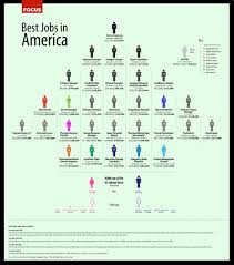 Image Careers Want A Top Job Greatful New Job Job