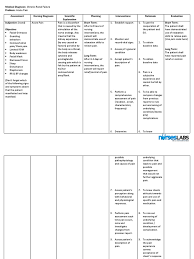 Medical & surgical nursing (notes). 2 Acute Pain Chronic Renal Failure Nursing Care Plans Pain Management Pain