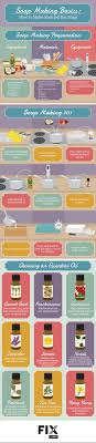 Soap Making Guides Soap Making Tutorials Home Made Soap Soap Making