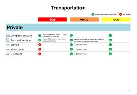 Gcq or general community quarantine, ecq or enhanced community quarantine, and mecq or modified enhanced community quarantine. Manila Shopper Confused Over Ecq Mecq Gcq Or Mgcq You Re Not Alone