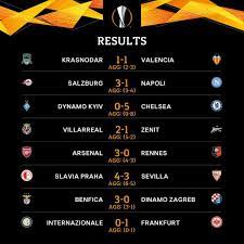 Удобная турнирная таблица чемпионата по футболу: Rezultaty Otvetnyh Matchej 1 8 Finala Ligi Evropy Readfootball