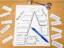 What is a diagram in reading. 3 Of The Best Strategies For Helping Struggling Readers Track Plot N2y