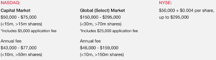 This schedule lists the fees associated with your account and ways to avoid them when applicable. Rdeicpsjjhg1vm