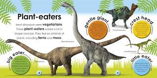 Herbivores Dinosaurios