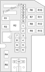 Diagram 1992 mercury topaz fuse box diagram wiring. Fuse Box 98 Dodge Dakota Wiring Diagrams News Here