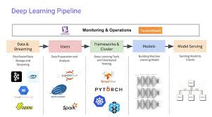 You can read an overview paper by the competition organizers here. Everything You Want To Know About Automated Machine Learning Pipeline In 2021 Machine Learning Learning Tools Deep Learning