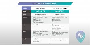 Gaji rm900 boleh beli kereta. Gaji Bawah Rm3000 Ini Senarai 5 Model Kereta Termurah Dengan Minyak Paling Jimat Panduan Membeli Caricarz