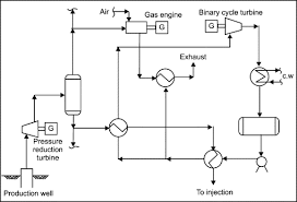 Geothermal Heat Pump An Overview Sciencedirect Topics