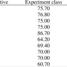 3d design software for windows. Pdf Effect Of Inquiry Learning Methods On Generic Science Skills Based On Creativity Level