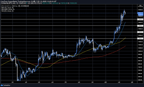 Download 仮想通貨ニュース大図鑑 apk 6.1.3 for android. ä»®æƒ³ é€šè²¨ ãƒãƒ£ãƒ¼ãƒˆ ä¸–ç•Œ ä¿å­˜ç‰ˆ ä¸–ç•Œã®ä»®æƒ³é€šè²¨ãƒãƒ£ãƒ¼ãƒˆãŒè¦‹ã‚Œã‚‹ã‚µã‚¤ãƒˆä¸€è¦§