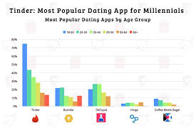 Build an online dating application like tinder by hiring the best mobile developers, with enhanced features, ui/ ux and the cost to build a dating app. How To Build A Dating App Like Tinder