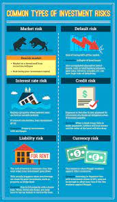 Corruption in malaysia is relatively low in comparison to the rest of east asia. So You Think You Know Investment Risks Imoney