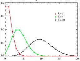Pin On Distributions