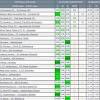 The free correct scores are the correct score prediction for this game is a win for russia with at least 2 goals. Https Encrypted Tbn0 Gstatic Com Images Q Tbn And9gcs Nnem Wev2cixt4s69wov41xw Xmbblkfqbnqdh9z8yceonpz Usqp Cau