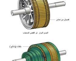 صورة نواة المحرك الكهربائي