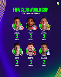 Football.com | The leading goal scorers at the FIFA Club World Cup. Which  names are a surprise on this list?  #FIFACWC | Instagram