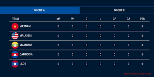 Stadium bukit jalil, kuala lumpur. Jadual Perlawanan Piala Aff Suzuki Cup 2018 Kisah Riss Aziela