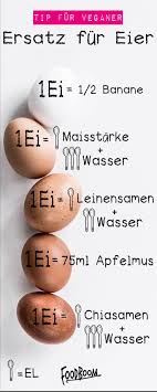 Pin Auf Vegane Rezepte