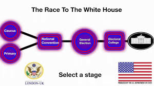 U S Elections 2020 Overview Your Complete Guide Your state has the same number of electors as it does the meeting of the electors takes place on the first monday after the second wednesday in december after the general election. u s elections 2020 overview your