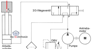 Erstellen sie dienstpläne mit wenigen clicks. Hydraulische Antriebe Tec Lehrerfreund