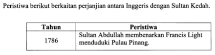 Tunku abdul rahman selaku ketua menteri. Soalan Latihan Sejarah Tingkatan 2 Pt3 Online
