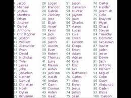 Search the most popular baby boy names & pick one that they will love! Male Names Starting With Letter J