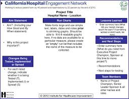 Project Title Hospital Name Location Aim Statement Run