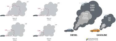 Convert euros to romanian leus with a conversion calculator, or euros to leus conversion tables. A Review Of Synthesis Structure And Applications In Hopcalite Catalysts For Carbon Monoxide Oxidation Springerlink