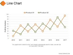 Line Chart Ppt Powerpoint Presentation Visual Aids