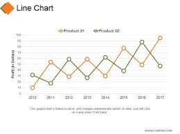 line chart ppt powerpoint presentation visual aids