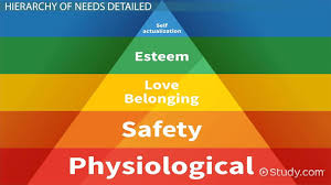 Maslow was inspired by greatness in the minds of others, and his own special contribution to the field of motivational psychology led to the creation of the concept of humanistic psychology. Maslow S Hierarchy Of Needs Definition Theory Pyramid Video Lesson Transcript Study Com