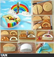 Regenbogenkuchen Mit Uberraschung Im Inneren Regenbogen Geburtstagskuchen Backen Kindergeburtstag Kinder Kuchen Geburtstag