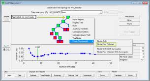 Salford Systems Cart To Automatically Generates Accurate Predictive Models In 2020 Reviews Features Pricing Comparison Pat Research B2b Reviews Buying Predictions Decision Tree Data Analyst