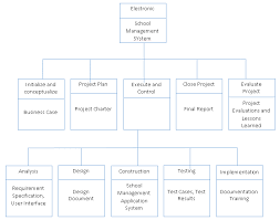 Sreeship Information Systems Project Management