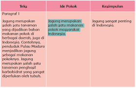Teks belajar membaca kelas 1 sd. Ringkasan Materi Kelas 6 Kesimpulan Menentukan Kesimpulan Pada Teks Bacaan Cerita Pendidikan