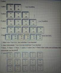 Media informasi pendidikan di indonesia. Pembelajaran Matematika Materi Fpb Dan Kpk Di Sd Dengan Pendekatan Pmr Model Penyajian Paket Makanan Steemit
